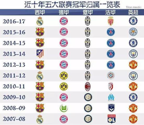 我一直相信